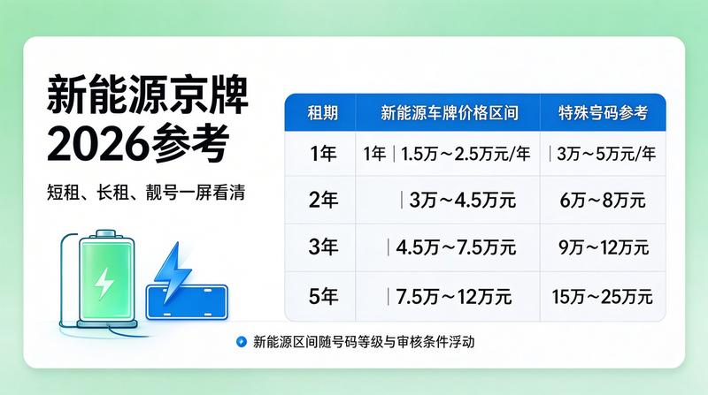 新能源车办理流程
